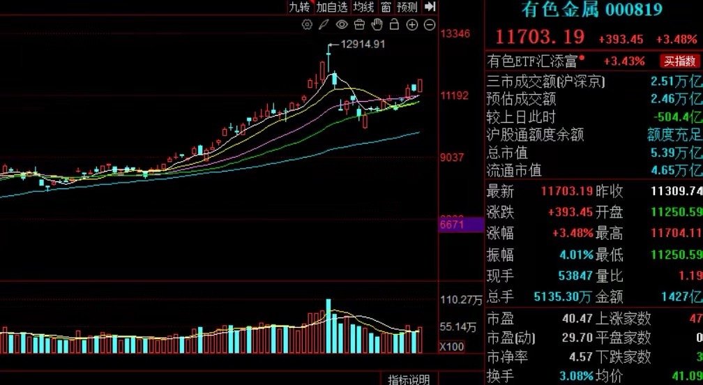 3月1日：下周重点紧盯这一大板块，核心逻辑已锁定有一说一，不做推荐：这个周末，全