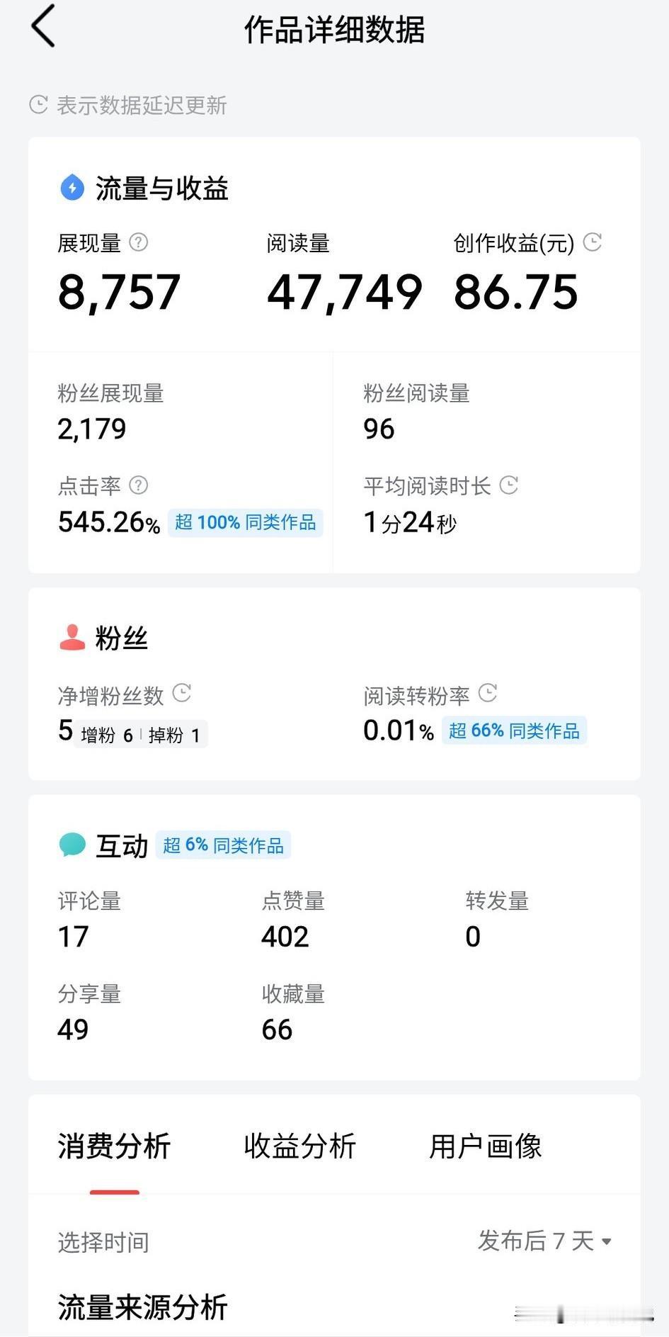 晒一晒让人羡慕的收益数据！

讲真，被这泼天富贵砸得现在都有点晕！

这是迄今为