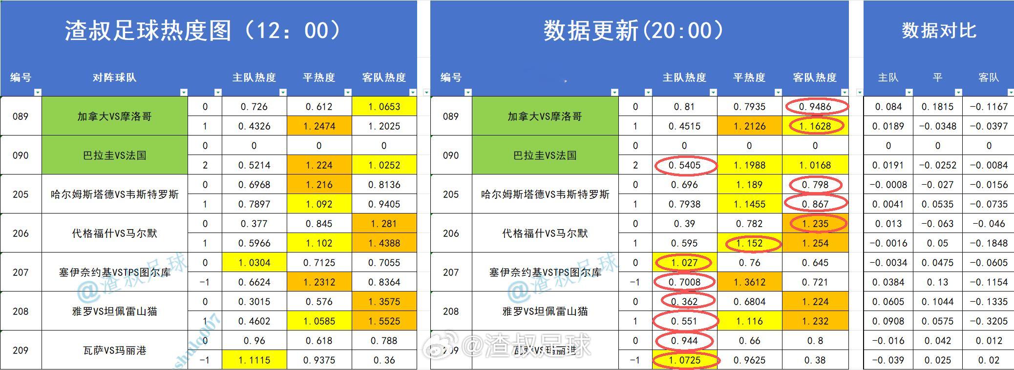 昨天的热度图打出来情况 