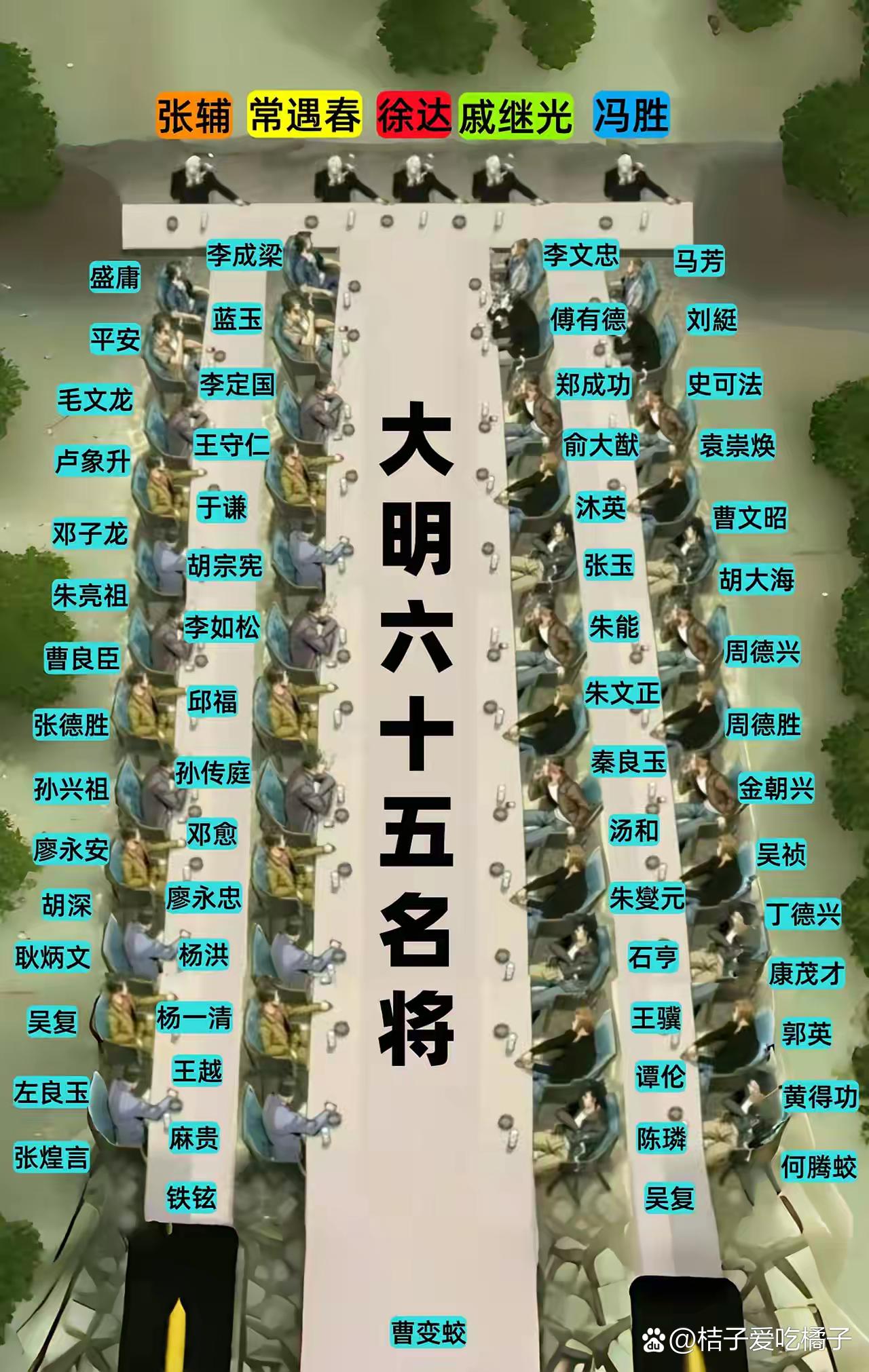 大明名将！👍👍👍