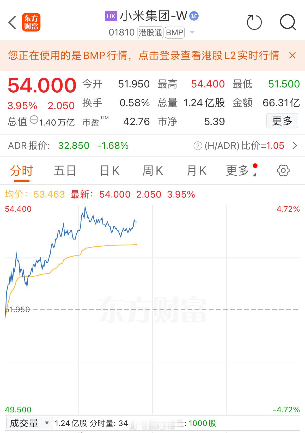 雷总官宣小米YU7发布会定档，小米股票今天也上涨了3.95%，说明市场上对小米Y