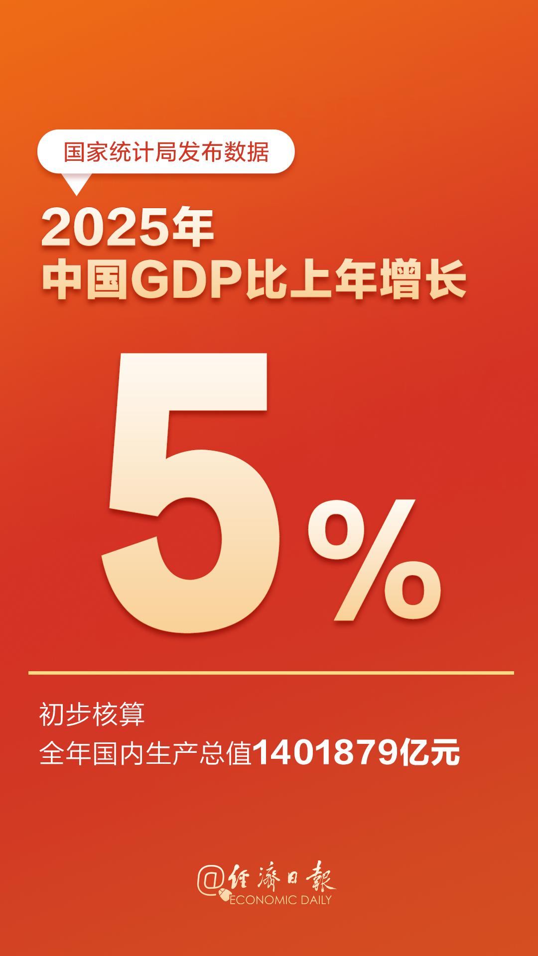 2025年GDP增长5%2025年GDP超140万亿元热点解读 中国2025年G