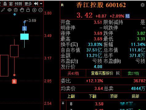 汇报一下，豫能没动，香江撤了
