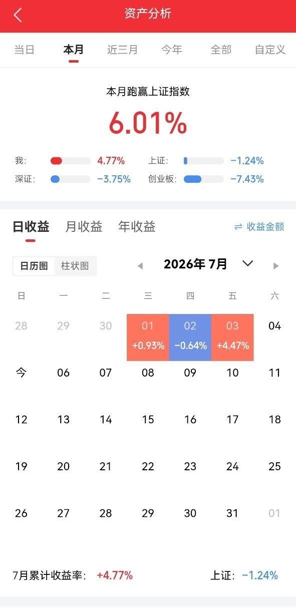 当下股市最难对付的，是年分红五万以上的长期持股者主力反复洗盘阶段：主力：打压洗盘