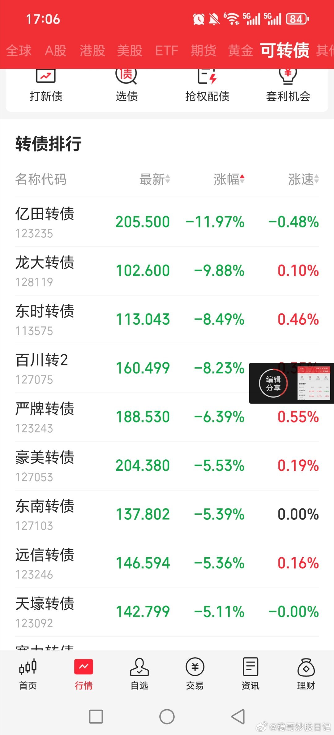 可转债也是低迷了很久，毕竟很多股没有可转债，有可转债的大多跟着个股走，最近一个月