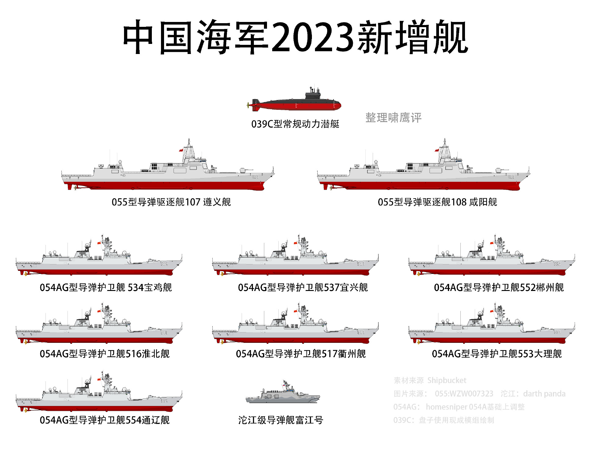 网友做的2023年新入役军舰列表 [酷]我要开始准备一年一度的中美下水军舰年度总