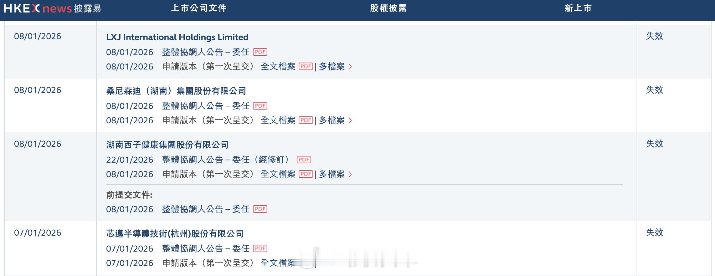 老乡鸡港股IPO招股书失效，第五次冲击资本市场失败LXJ Internation