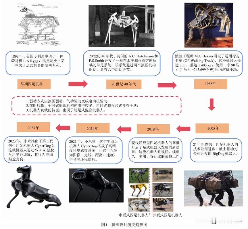 四足机器人具有高机动性，优化跳跃功能，能够提高它的适应性？

四足机器人具有在不