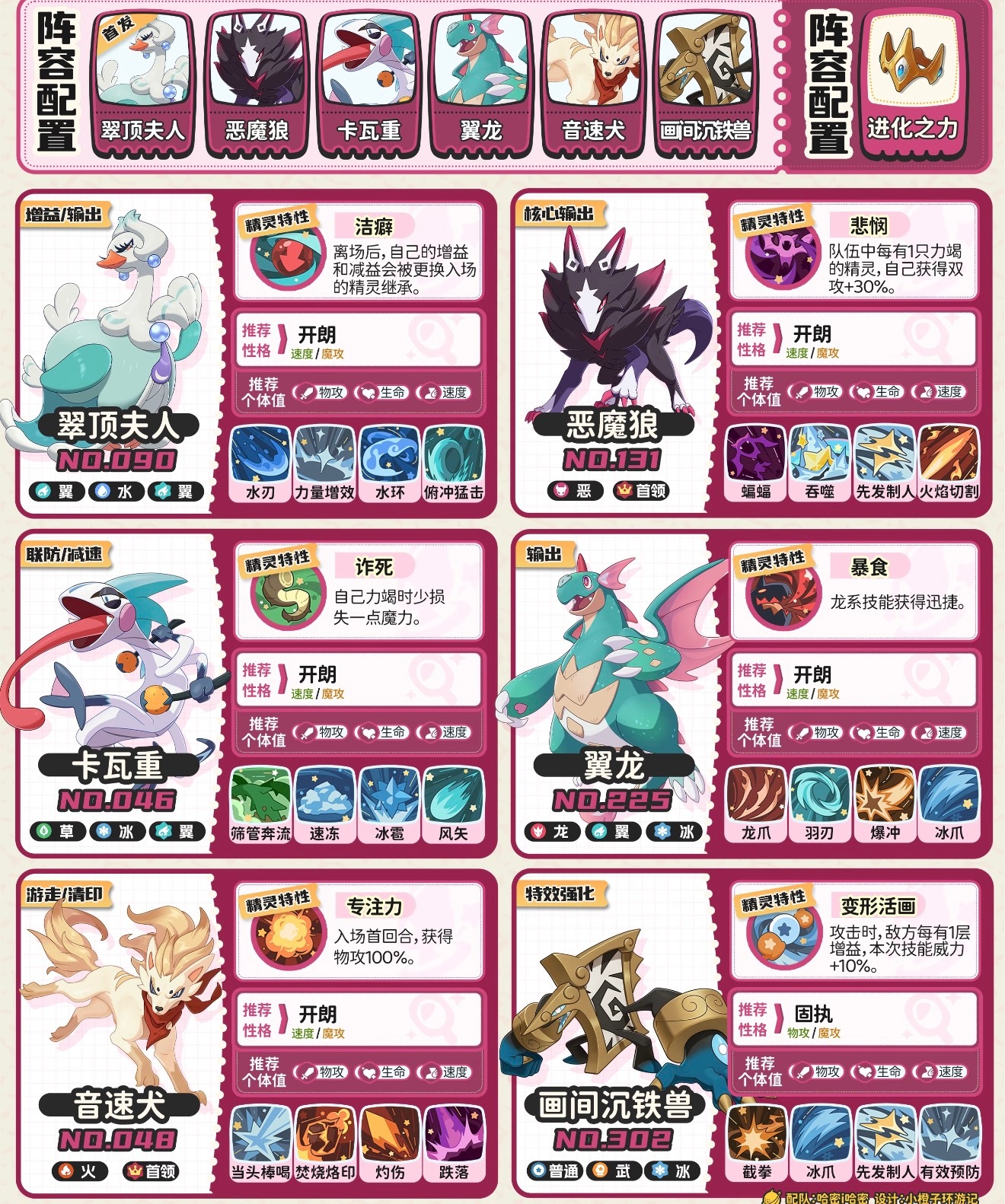 洛克王国世界官方洛克王国世界pvp阵容洛克PVP配队丨恶魔狼、独角兽、雨天翼王队