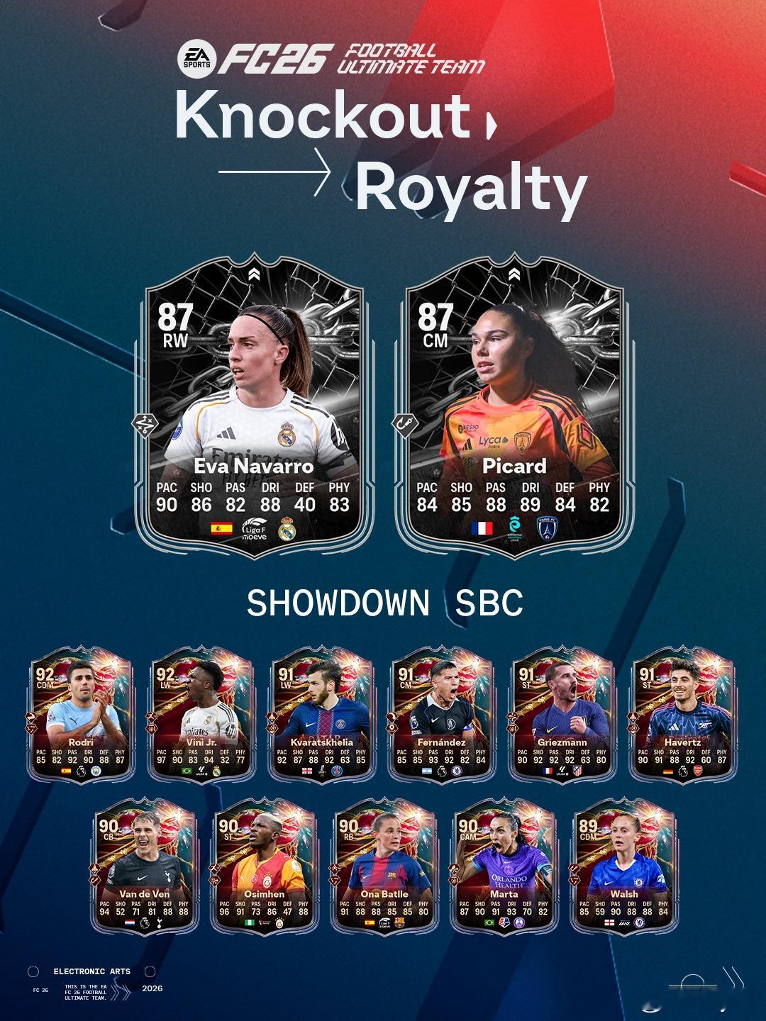 2月16日【新增 SBC】共 5 个：1. 淘汰赛之王挑战 2｜1 个挑战2. 