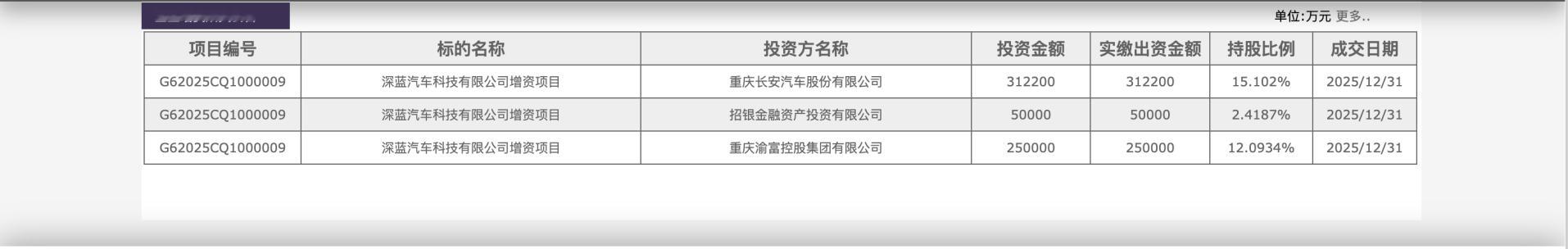 用户导向赢资本！深蓝汽车61.22亿融资给的是实在福利，广大用户成最大受益人！作