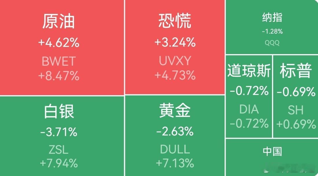 【周二外围市场：美股三大指数集体收跌 中概股龙头指数收跌 夜盘富时A50期指收跌