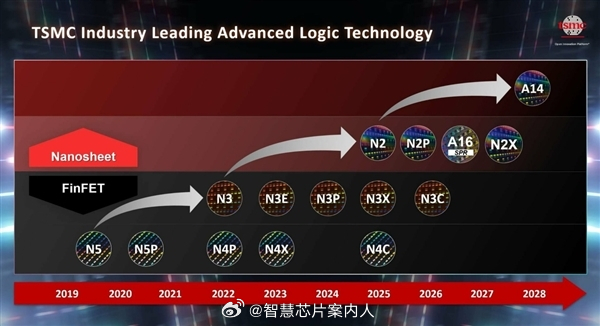 今年的台积电2nm手机SOC，苹果采用的第一代的N2，高通和联发科采用的是第二代