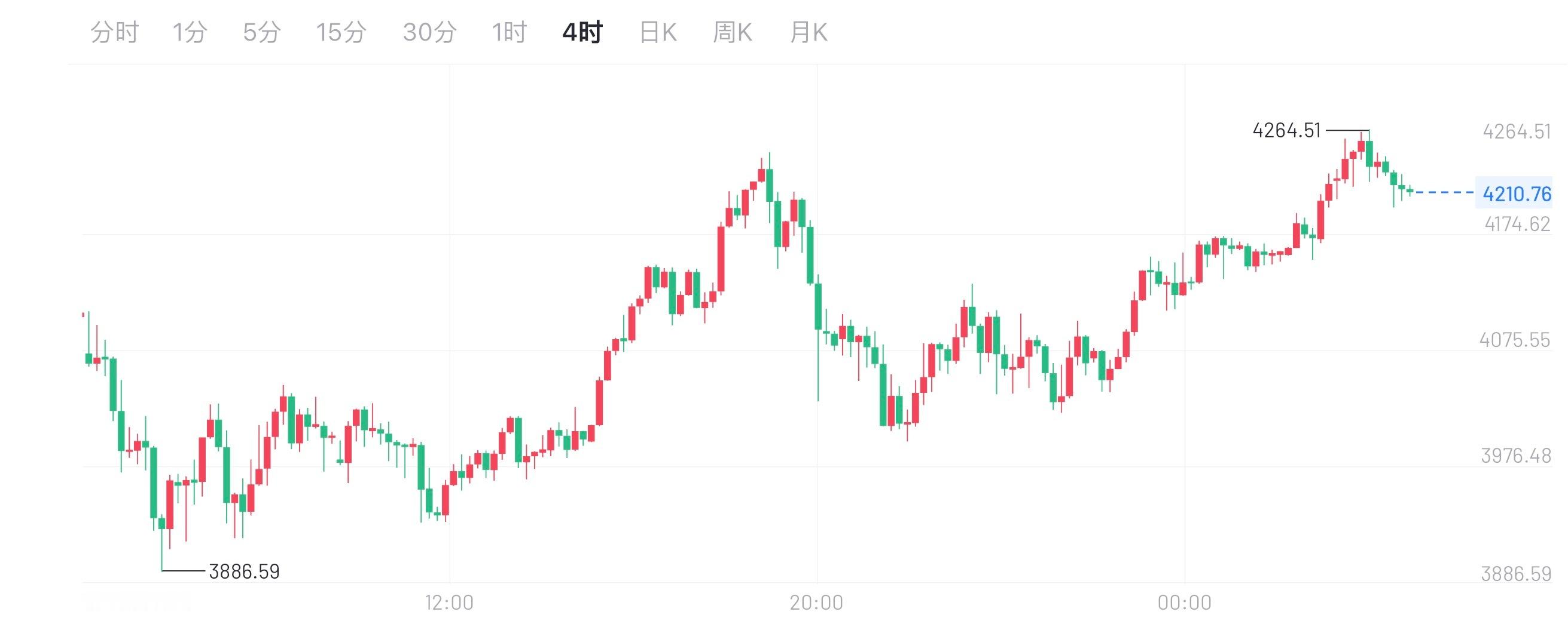 美联储要降息、全球乱、各国央行（尤其中国）狂买金，加上去美元化、12月旺季——长