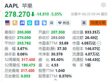 蠢货，下游涨价，你传导给消费者，消费者买单见鬼了，砸不死你 