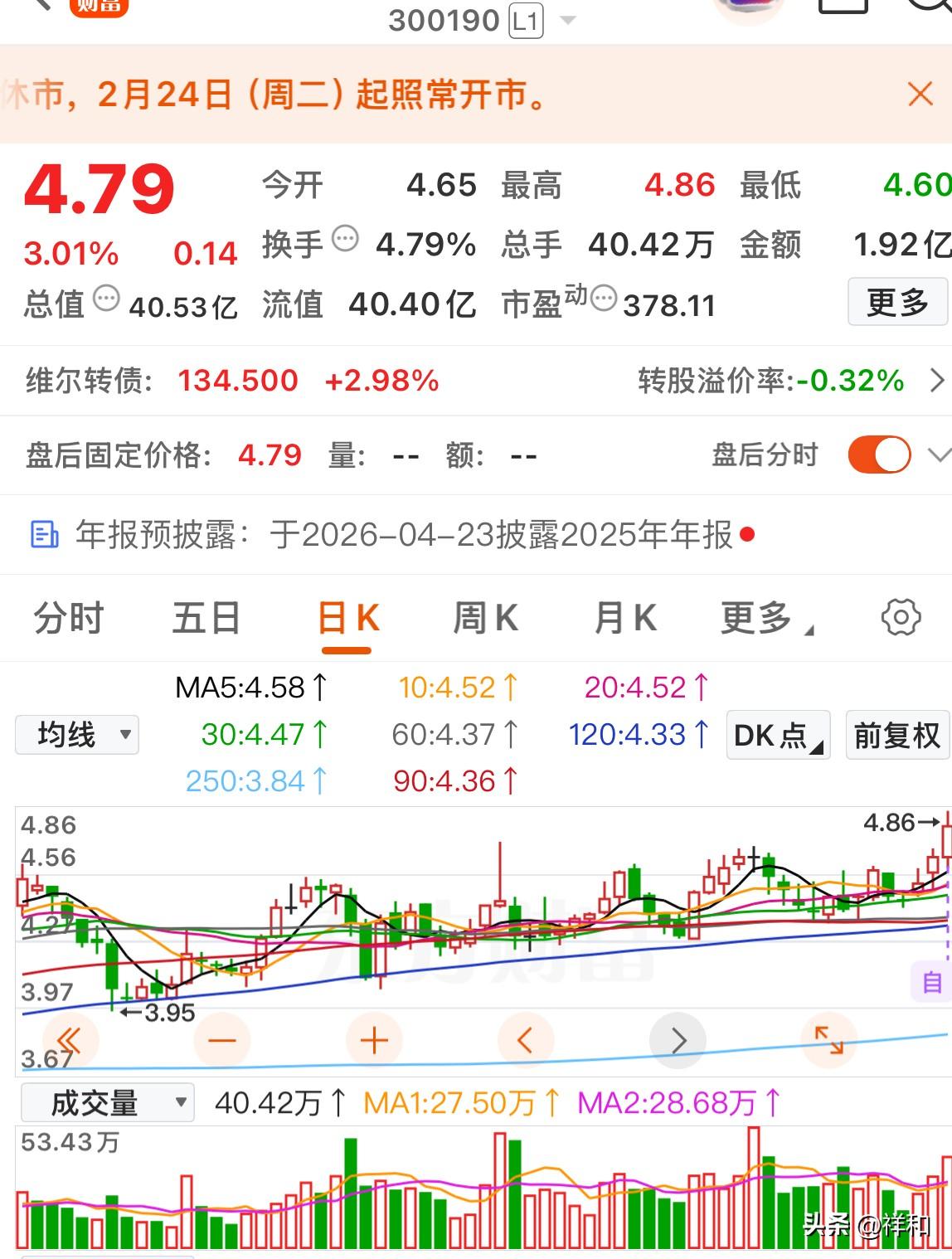 强势股追踪：当前处于多头趋势的优质标的分析

凯恩股份：股价盘中创了近8年新高，