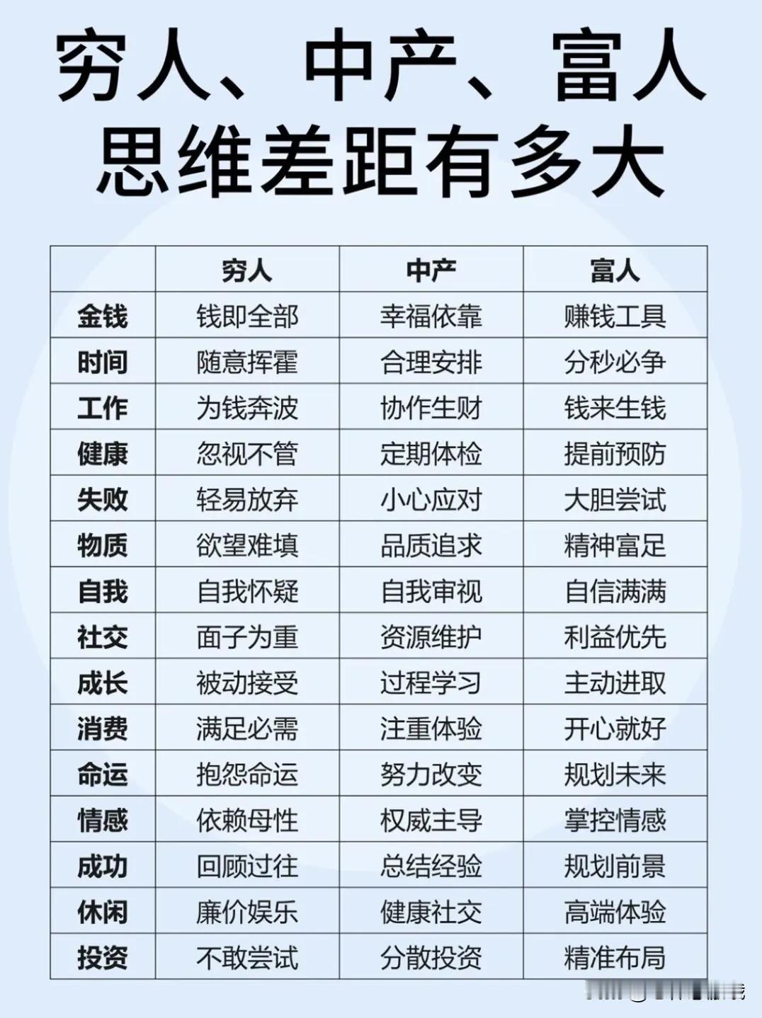 《穷人、中产、富人思维大比拼：谁更胜一筹？》