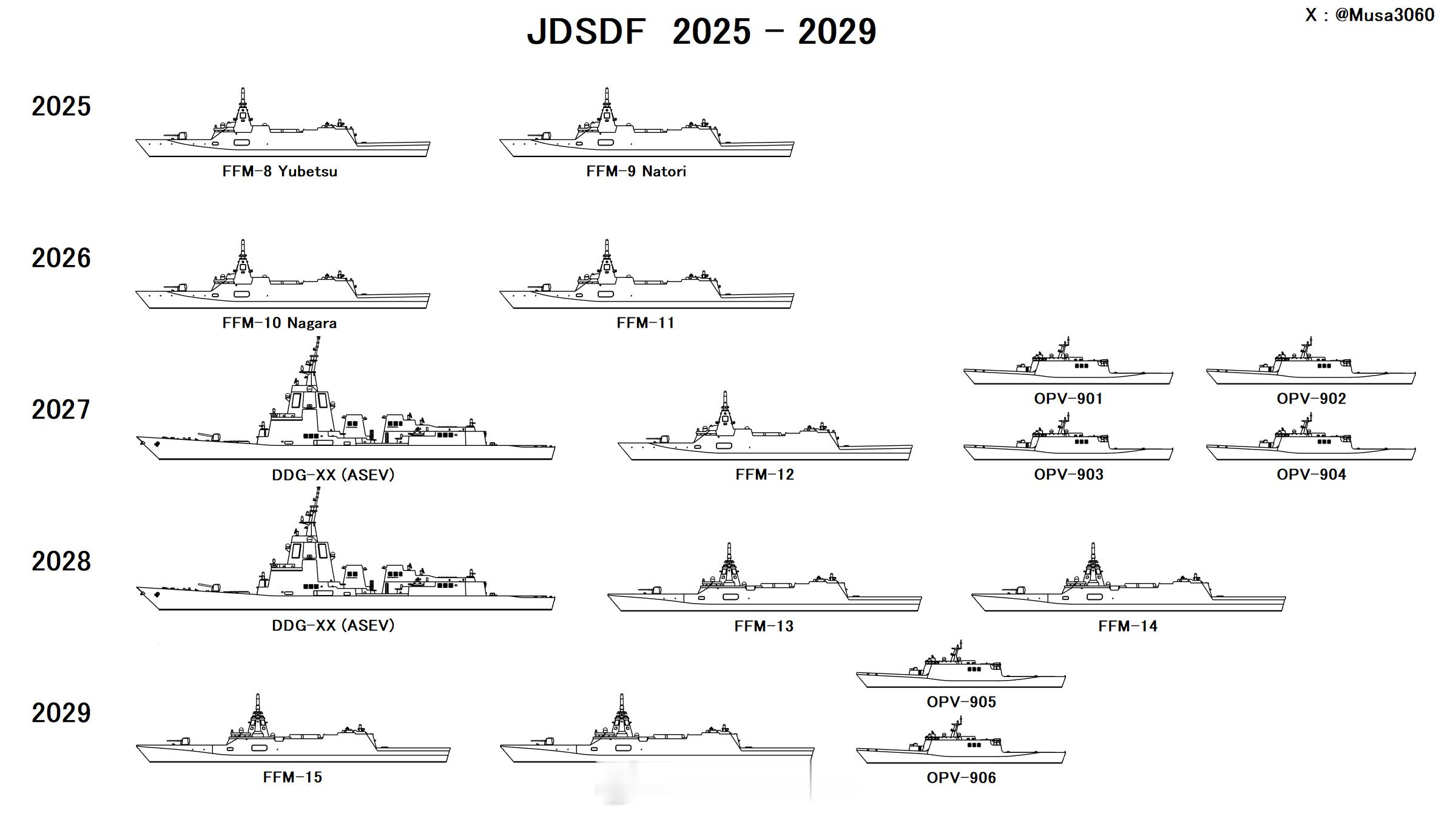 海国图志[超话] 2025-2029海自新服役護衛艦＆哨戒艦via𝕏​​​