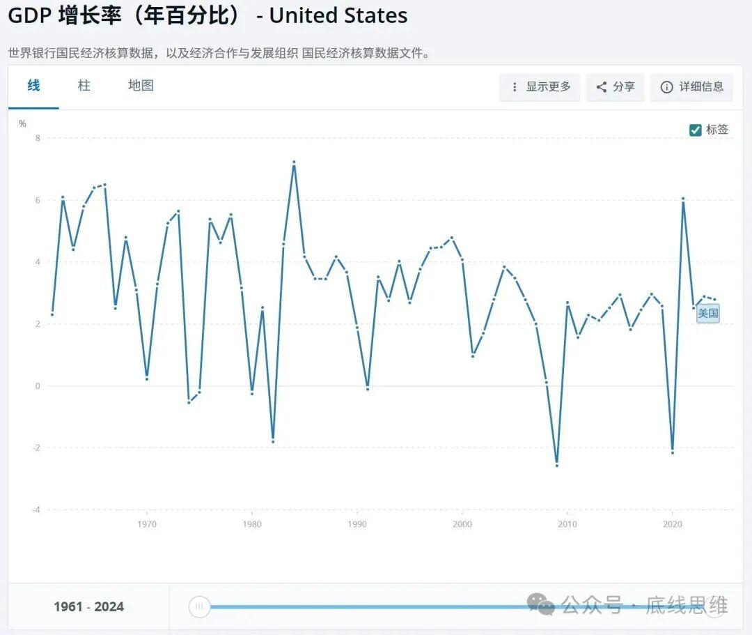 近日，在乌镇召开的主题为“在不确定性中锚定未来——全球经济形势与中国‘十五五’规