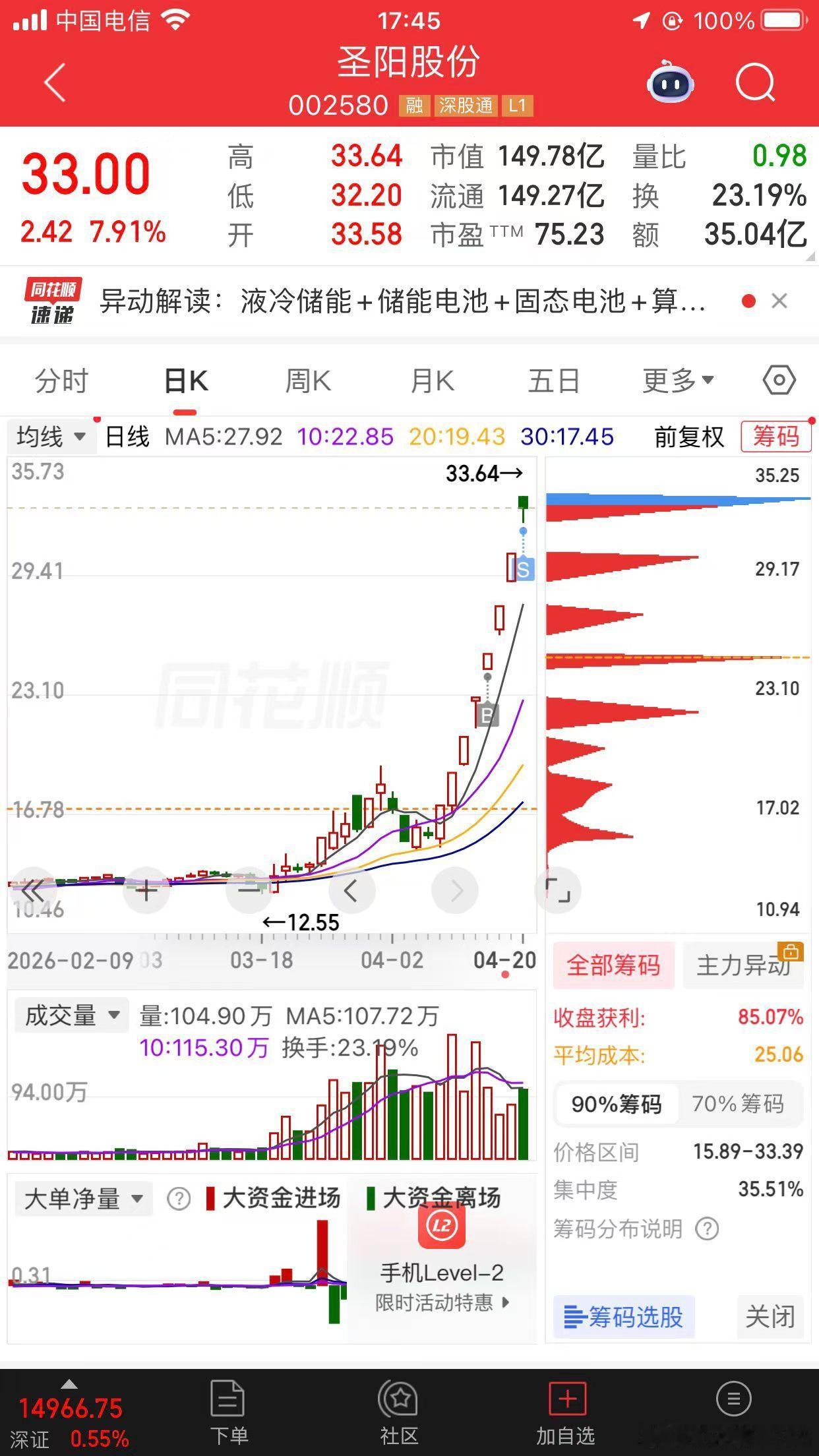 圣阳尾盘有坏人 出来一部分不知道明天什么情况