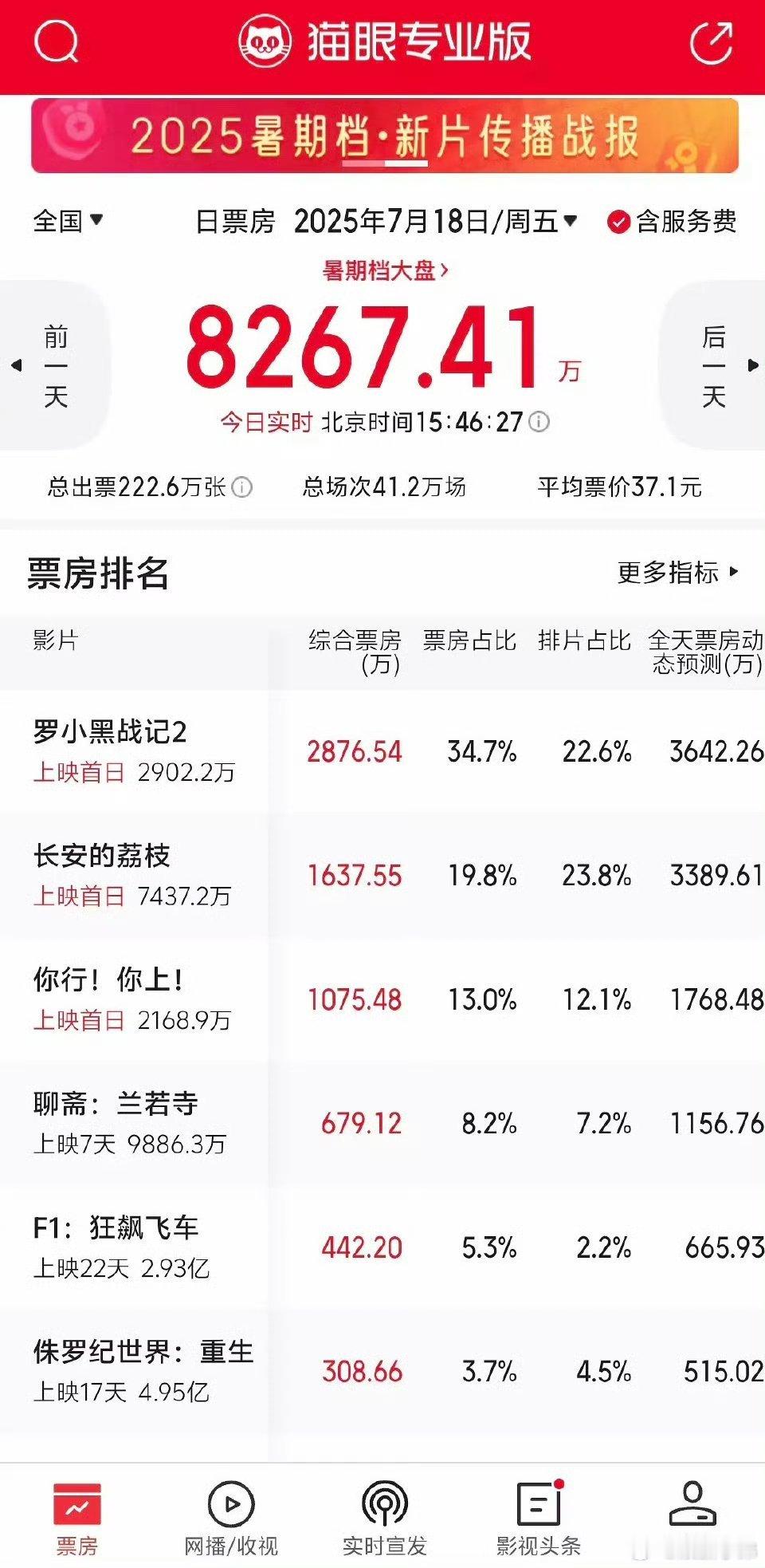 长安的荔枝电影也扑了，马伯庸扑街宇宙+1了[允悲] 电影长安的荔枝 ​​​