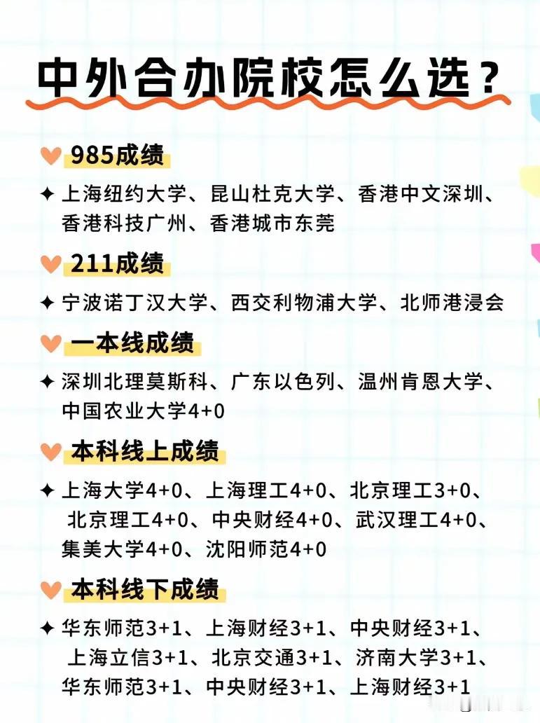 家里条件允许想上中外合办的可以看过来，有些学校看高考成绩，有的可以直接申请参加校