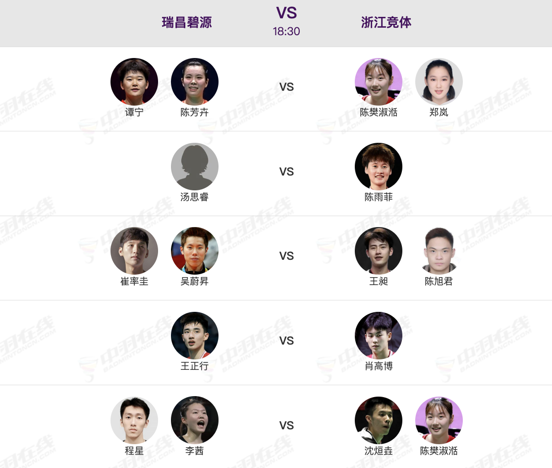 羽超联赛 12月5日18点30对阵名单：【瑞昌碧源 🆚 浙江竞体】女双：谭宁/