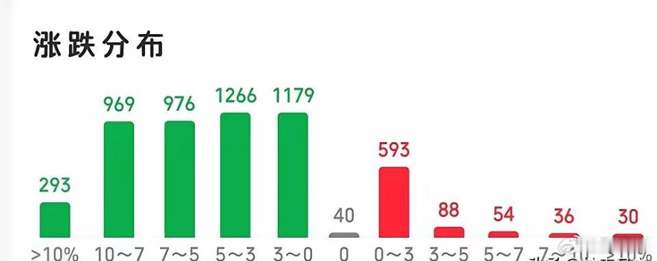 今天很多人亏得已经说不出话了，那么有没有想过，为什么会出现大亏？我认为无非也就两