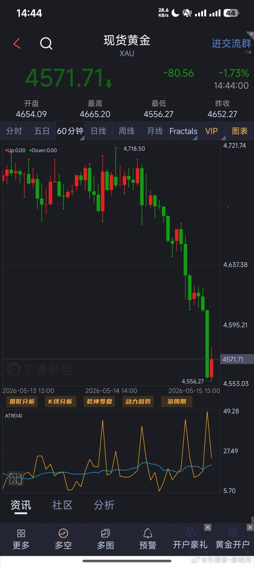 明河的视频从来不说废话，都是干货！黄金如此给面子说实话真不好意思！又吃上肉了朋友