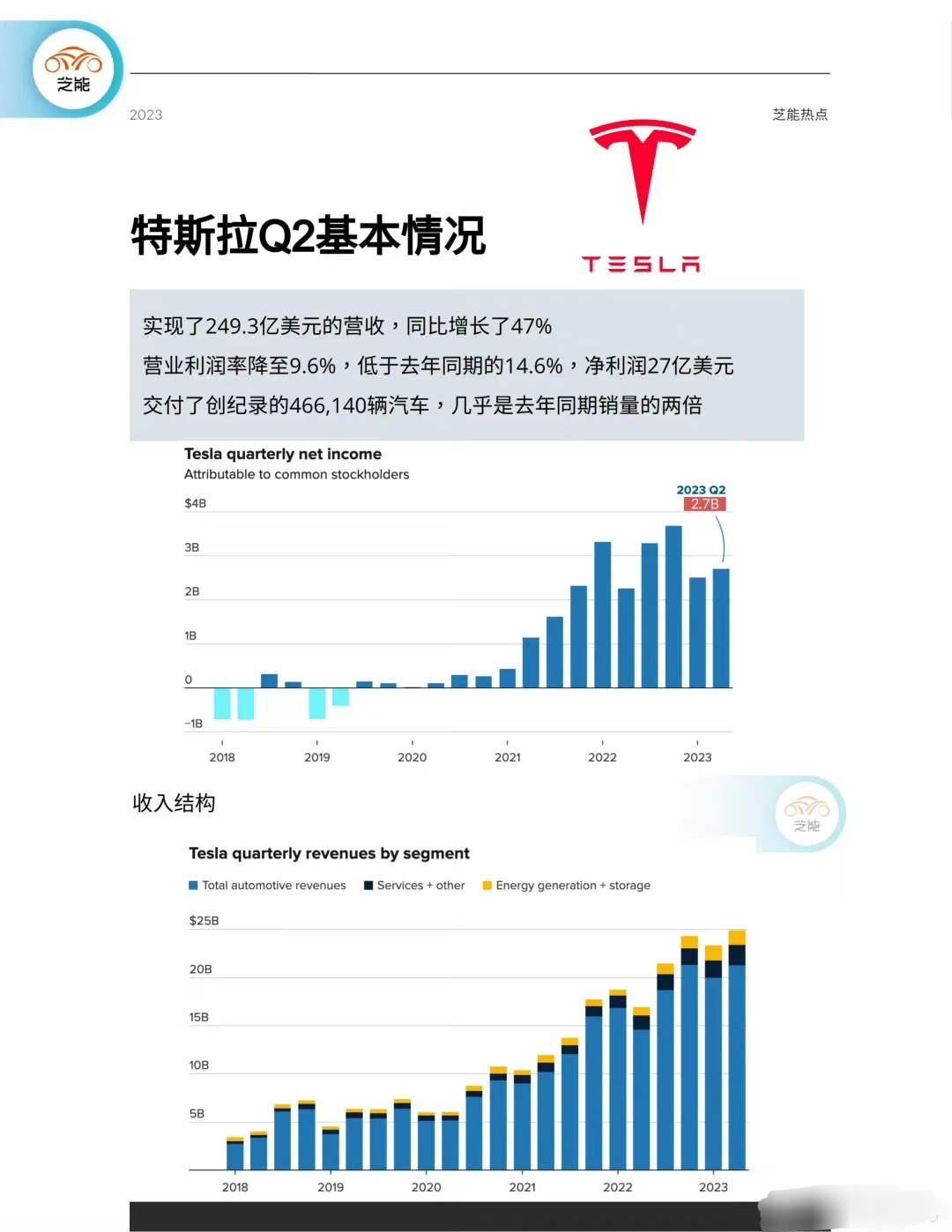 #马斯克称特斯拉不排除再降价#特斯拉这是准备铁了心的要搞价格战啊？不过我个人觉得