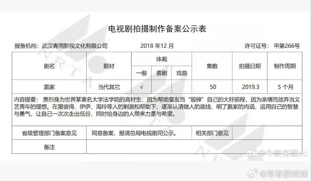 田曦薇魏大勋赢家备案  网友发现魏大勋和田曦薇的赢家疑似有多个备案？是一个剧吗？