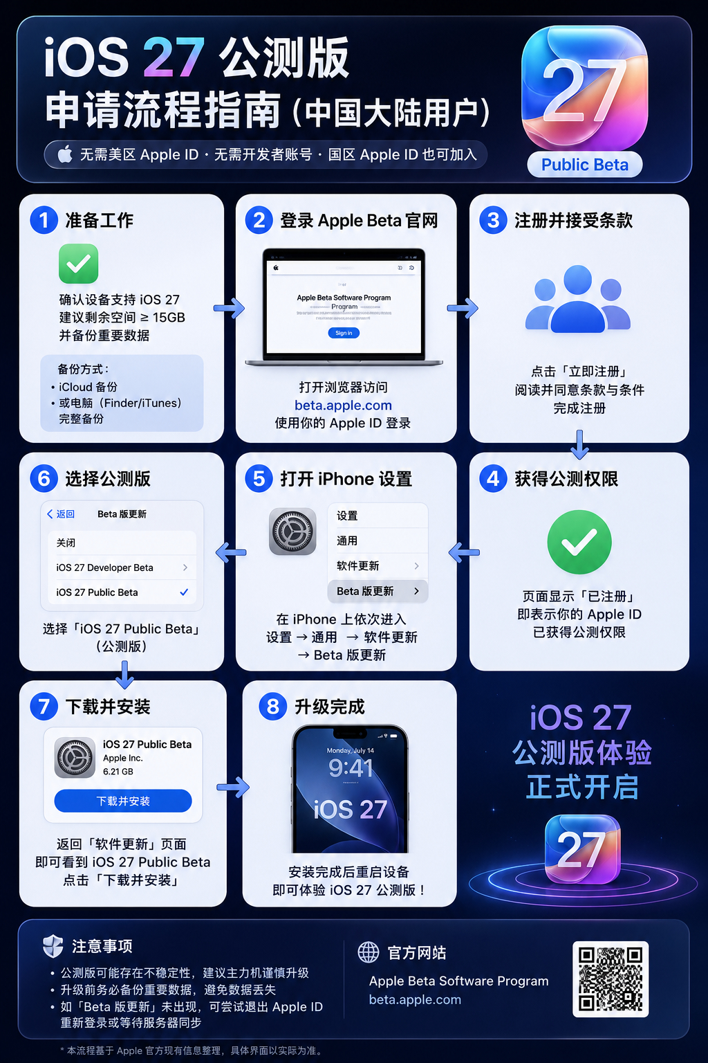 iOS 27 要开启公测了 ，应该是明天凌晨开启公测。如果你是喜欢尝鲜的用户，并