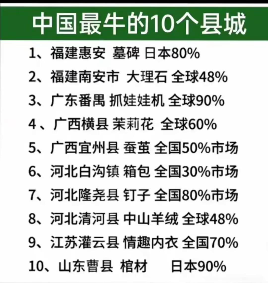 中国最牛的10个县城