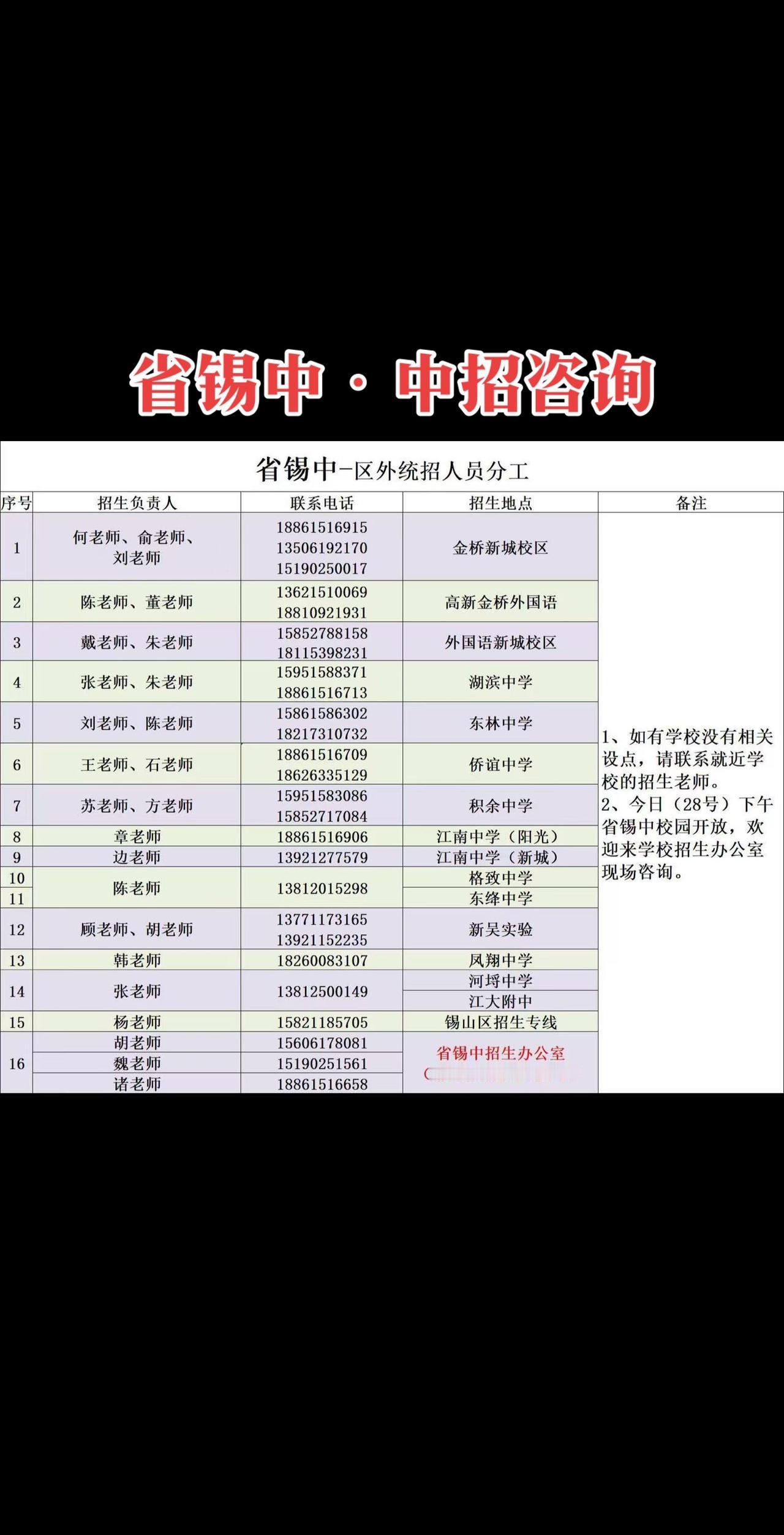 今天下午中考成绩即将揭晓，为了方便大家联系学校，现将省锡中在各个初中校的招生老师