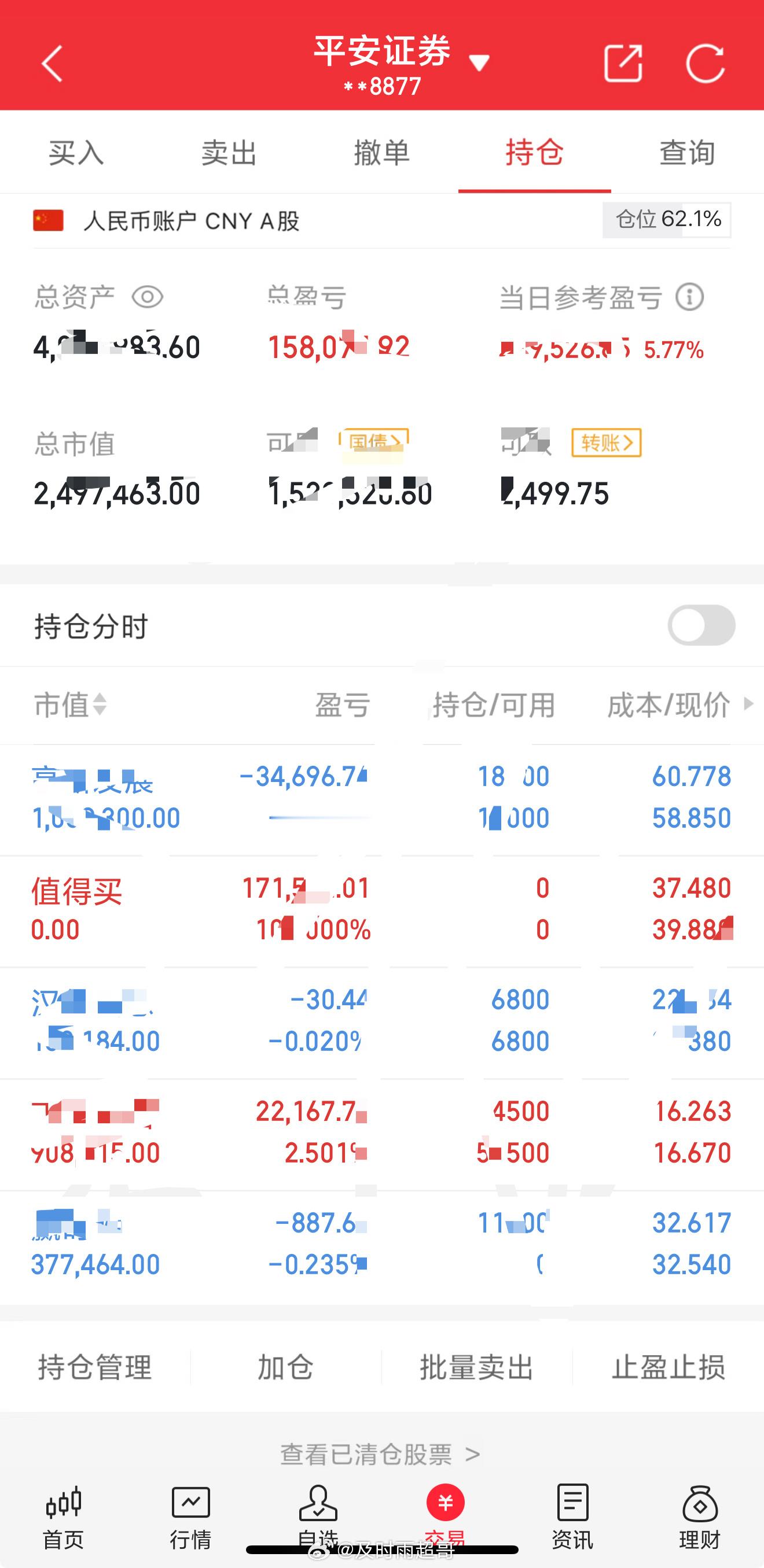 今天是2月21号星期五！超哥（100w）翻倍操作之旅的第181天；持仓变更；昨天