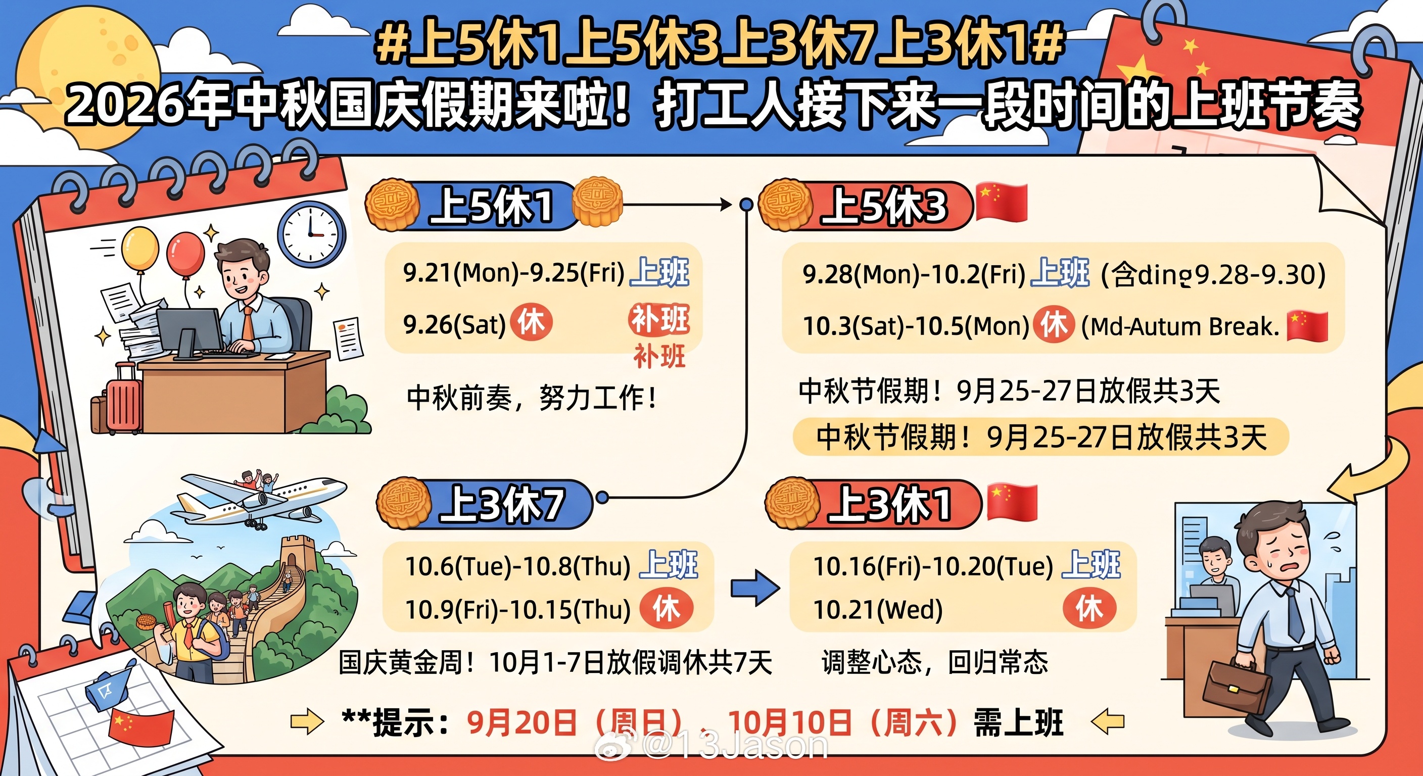上5休1上5休3上3休7上3休1 感觉到时候要提前设置一下闹钟了，不然估计都记不
