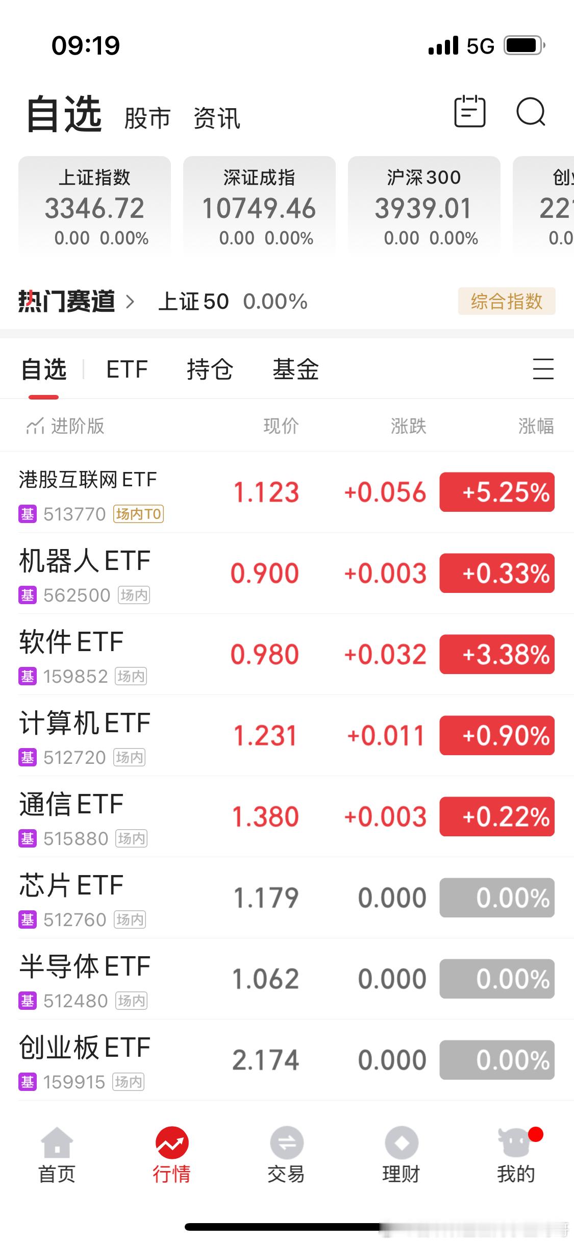 Deepseek 概念果然还在涨。你可以不追涨但持有的一定不要卖。 