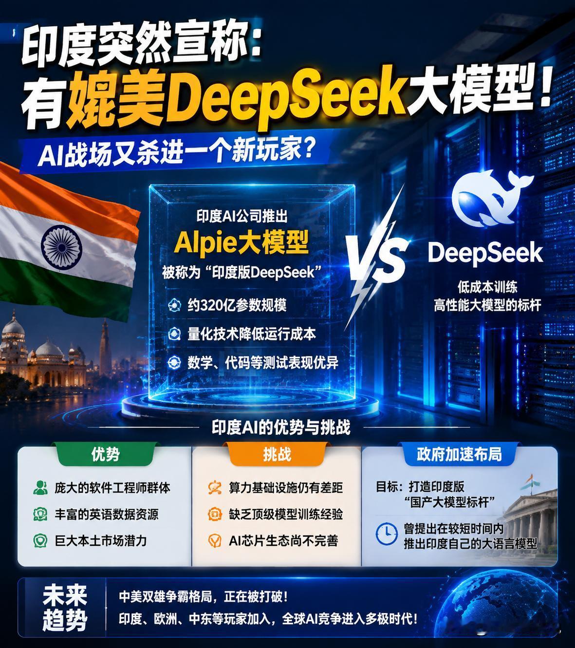 印度突然放话：我们也有“DeepSeek级”大模型？AI战场又杀进一个新玩家！