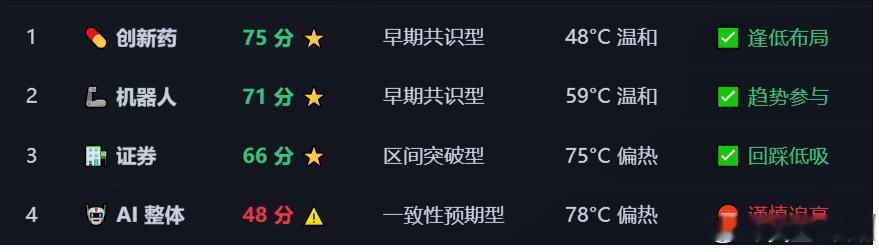 搜了一下大家对几个热门板块的观点……人形机器人