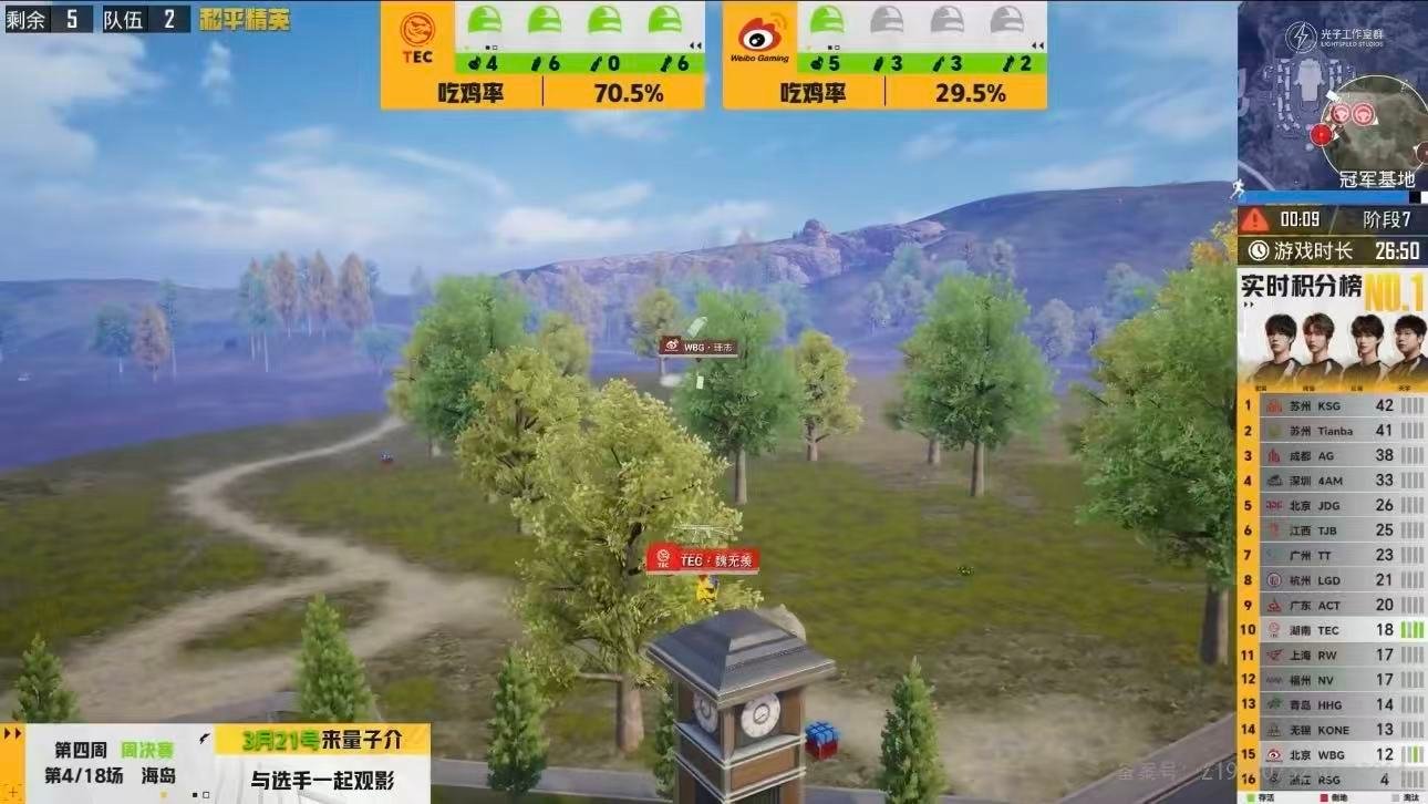 TEC海岛满编吃鸡 全员协同无懈可击，TEC海岛满编强势吃鸡，团队执行力拉满 