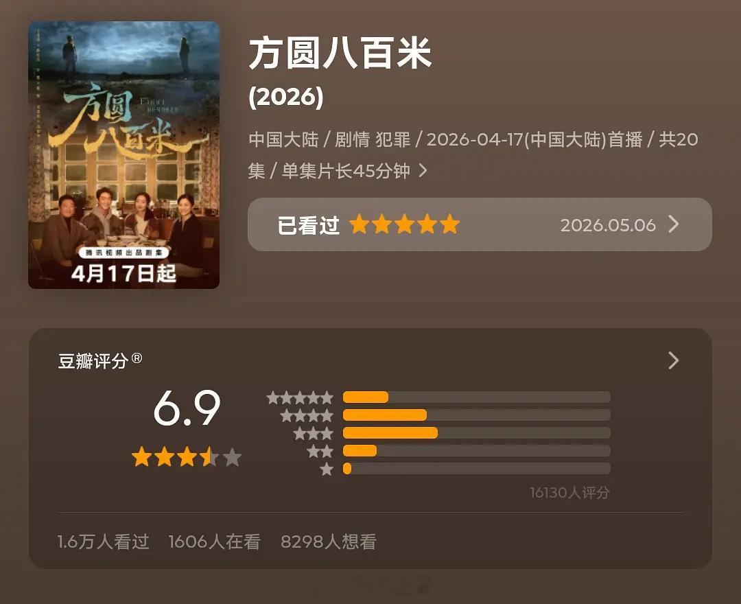 许凯、邓恩熙主演的方圆八百米，豆瓣1.6万人评分6.9。热度确实不高，但评价整体