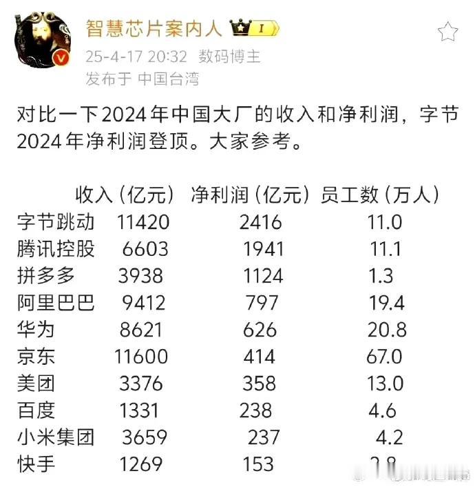 网上很多人还是不懂五险一金的含金量，更不了解覆盖率。
动不动这不应该的吗？这不是
