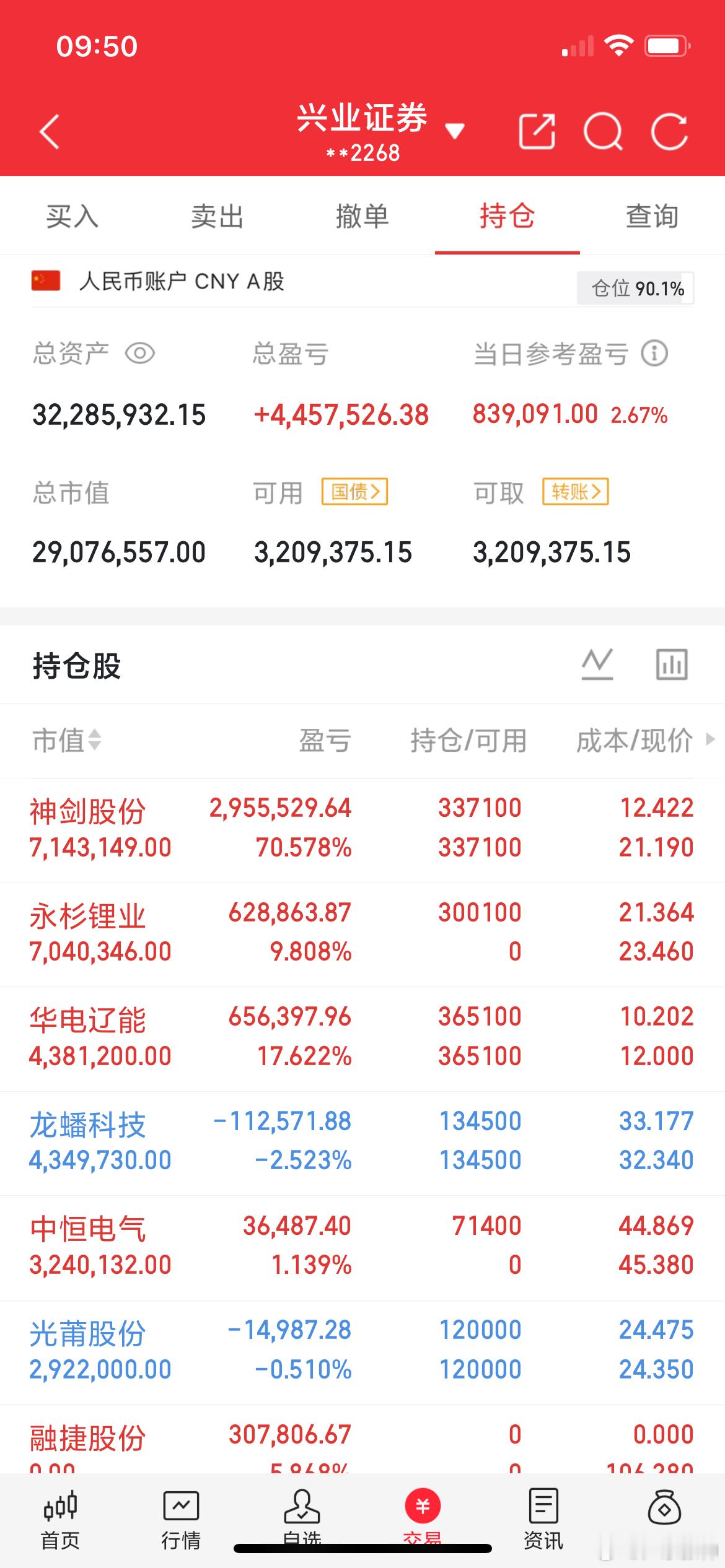 A股记录来了！目标：2000万 → 4000万，用一个月见证过程！ 关注我，先看