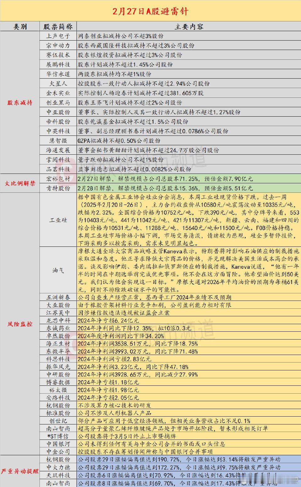 【2月27日投资避雷针：五洲新春等机器人概念人气股提示风险 业绩或不及预期】近日