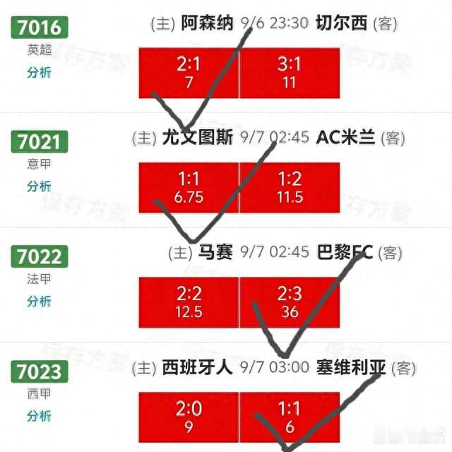 属实炸裂！冷门平局接连打出，阿森纳2:1力克切尔西，研判全红！