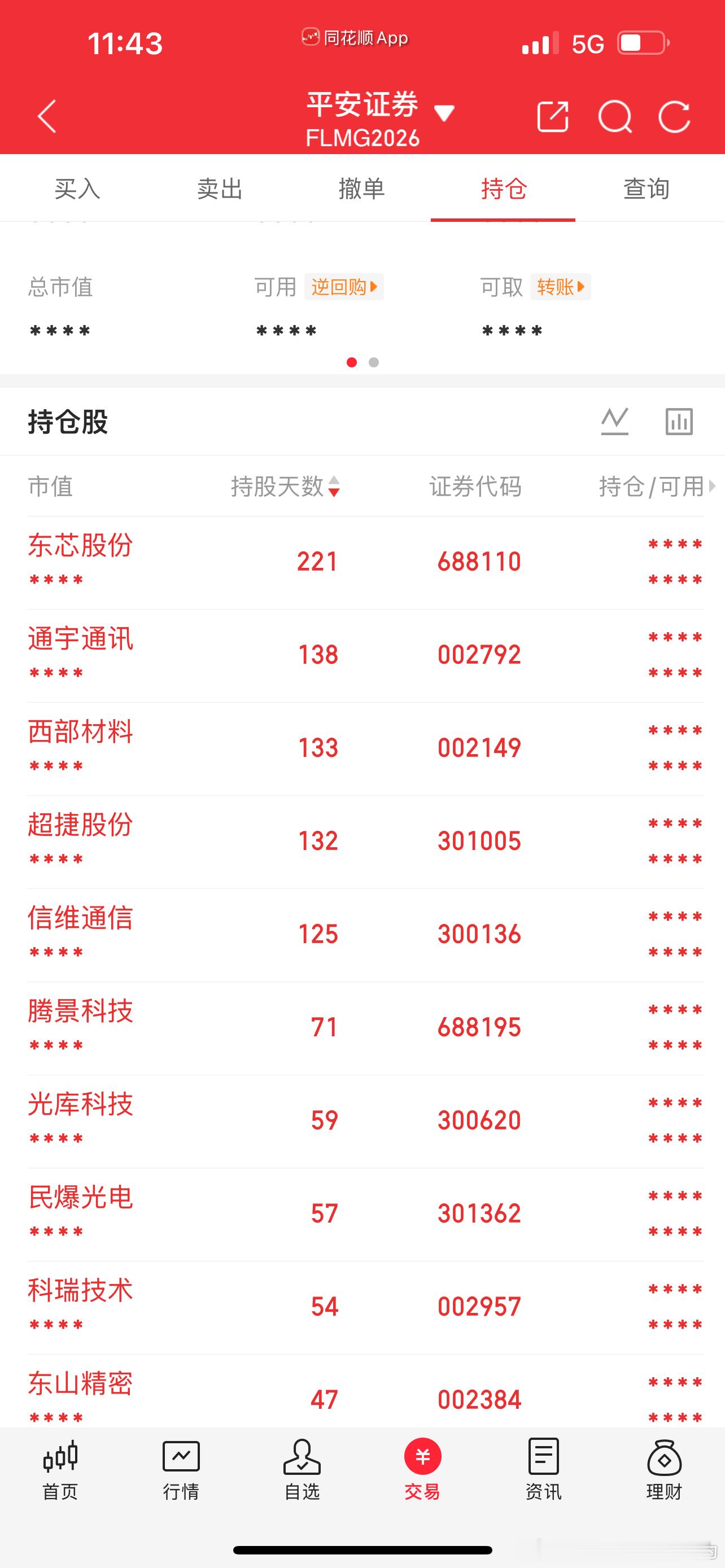 开盘竞价预判资拉设备，拉涨价线。开盘一顿卖：力诺药包，旗滨集团，信维通信，科瑞技
