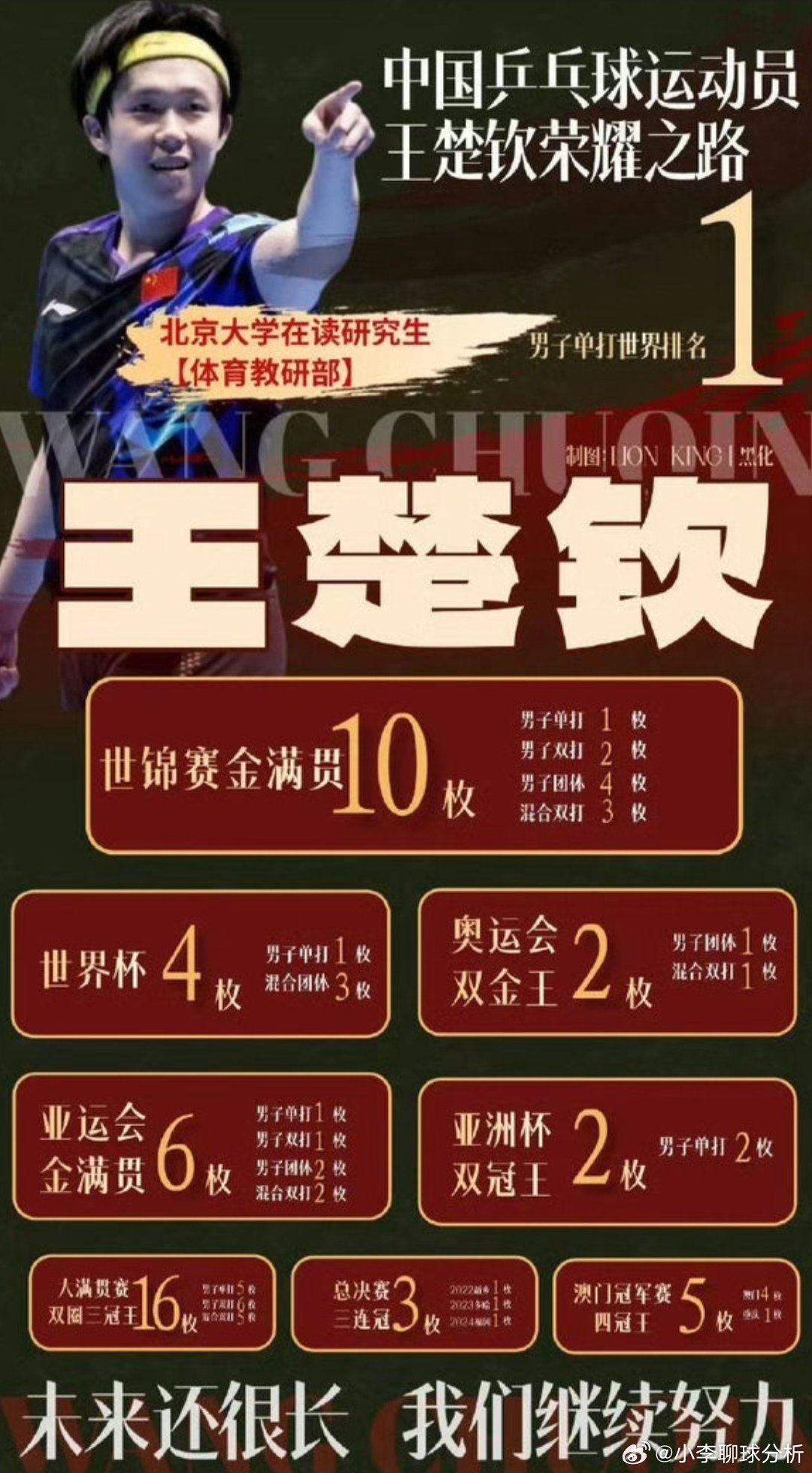 手握世界杯世乒赛单打桂冠！王楚钦出任国乒男队队长，距离左手大满贯仅剩奥运金牌国乒