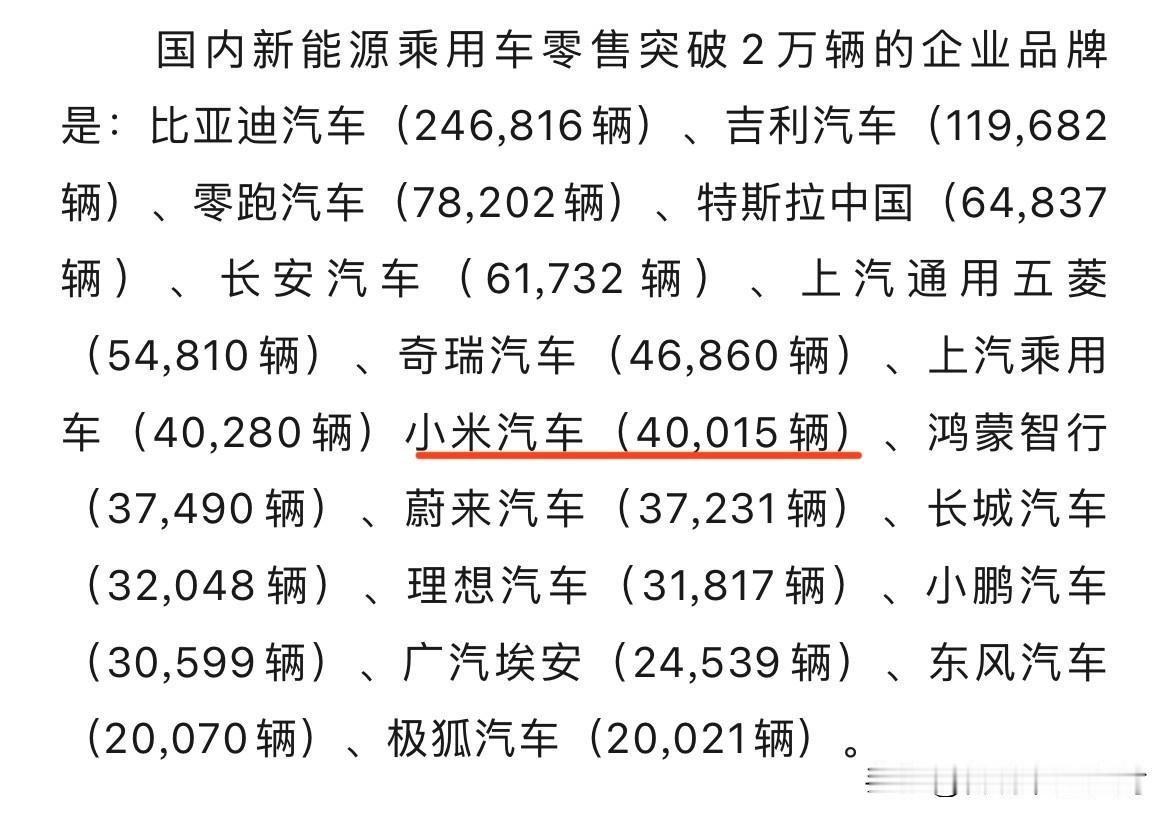 小米汽车9月销量40015辆。
（乘联分会数据）

这是刚刚好过4万大关啊，在新