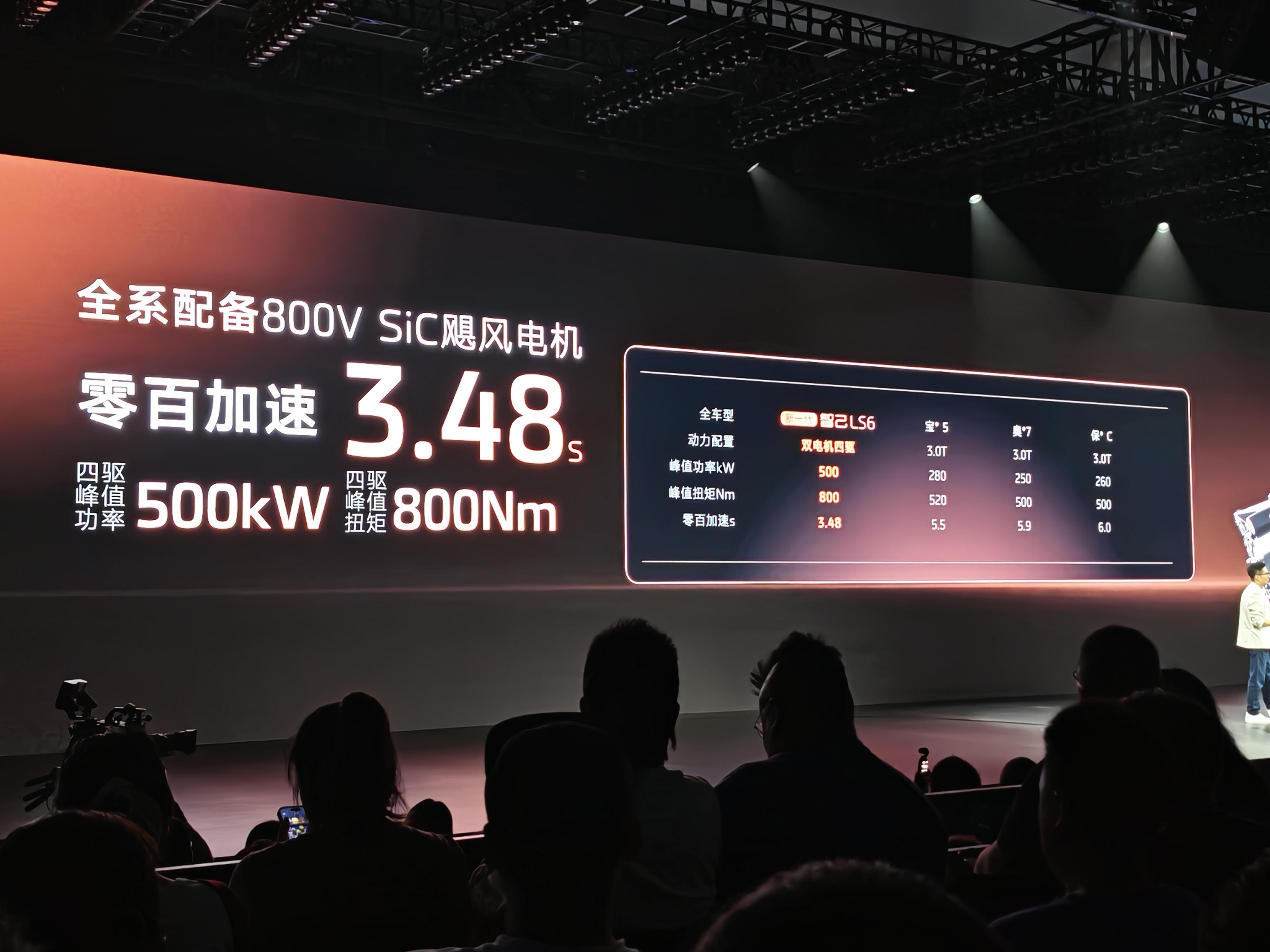 新一代智己LS6超级增程今日发布这车真的是有点东西，全系标配800V SiC飓风