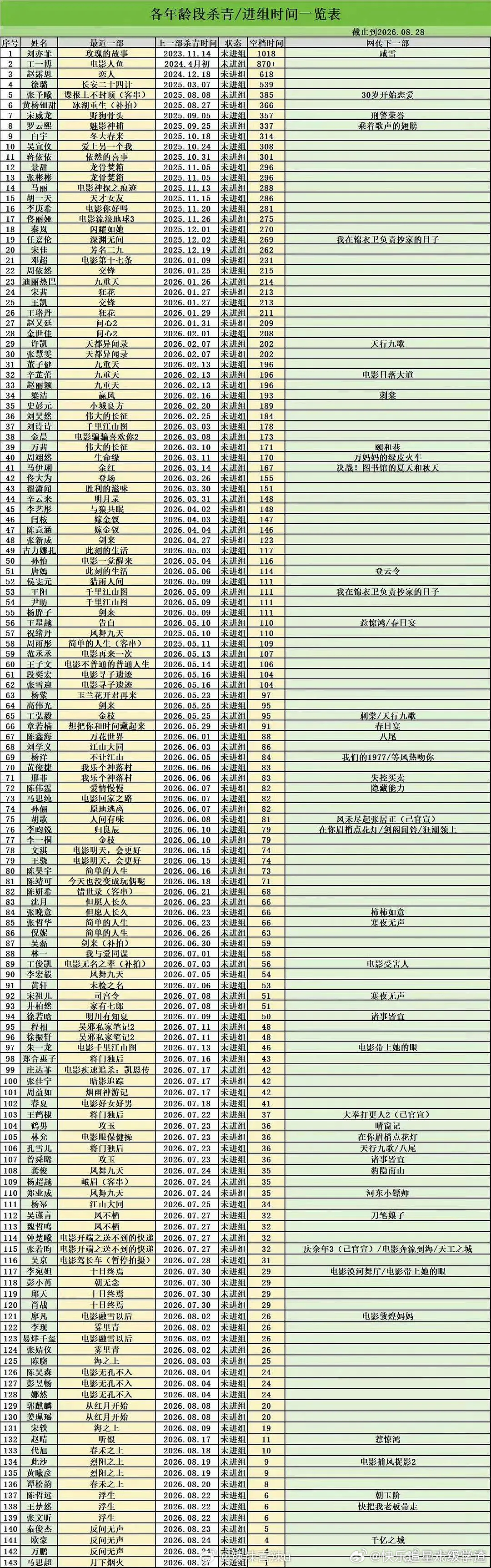 最新抠脚表 ​​​
